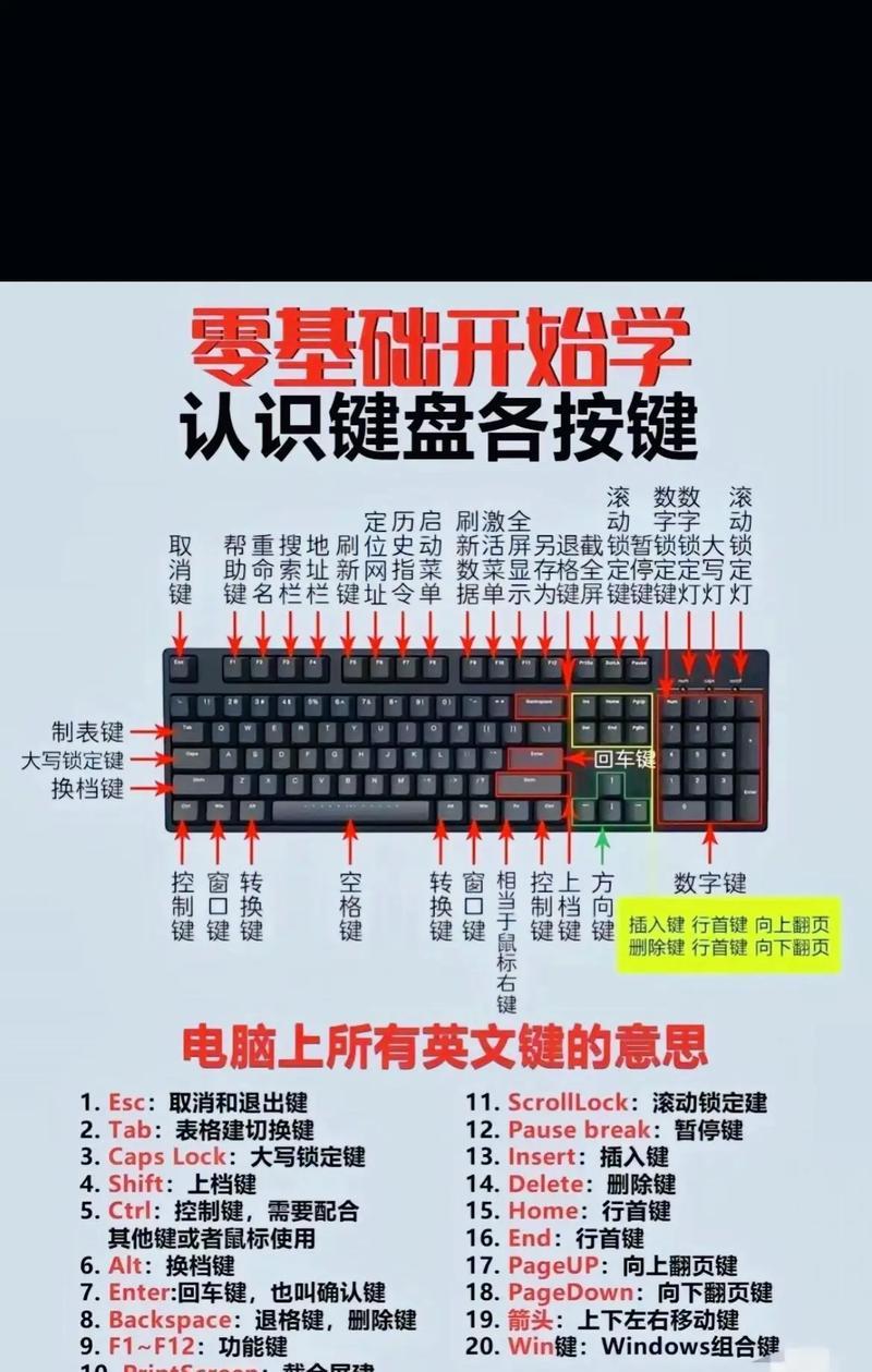 电脑键盘上怎么p图？有哪些快捷键可以使用？