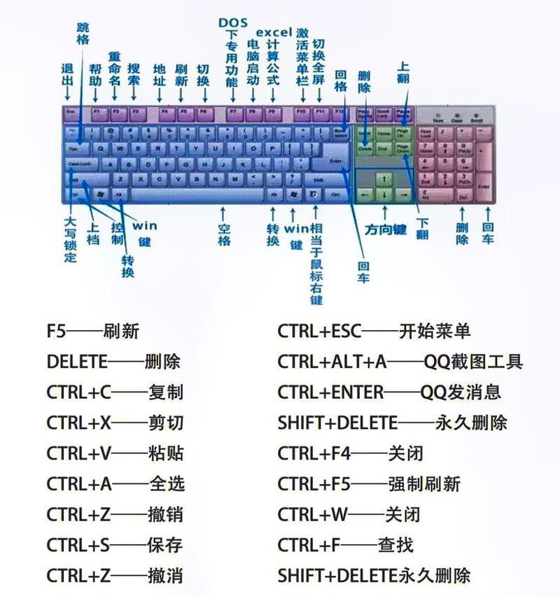 电脑键盘上怎么p图？有哪些快捷键可以使用？