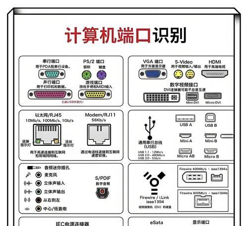 打印机属性中的端口设置（如何正确设置打印机端口属性）