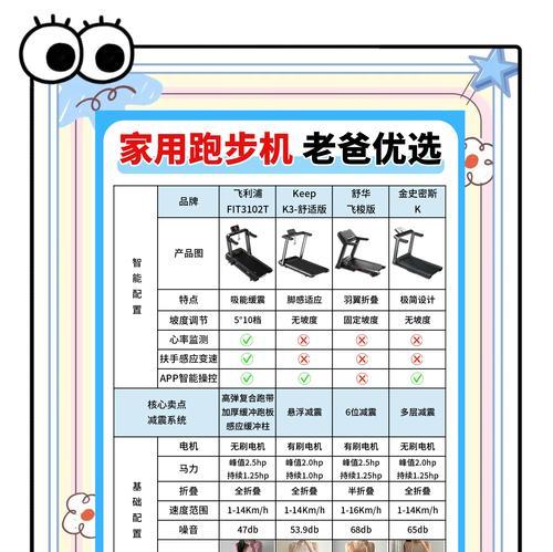 跑步机开机问题的解决方法（为什么跑步机无法开机）
