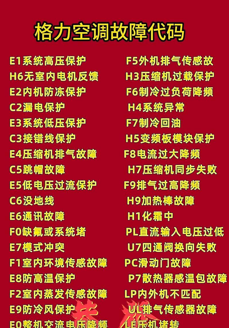 格力空调E5故障解决办法（了解并解决格力空调显示E5故障的方法）