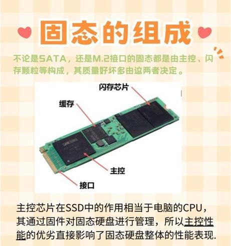 固态硬盘新增功能是什么？新增的固态硬盘特性有哪些？