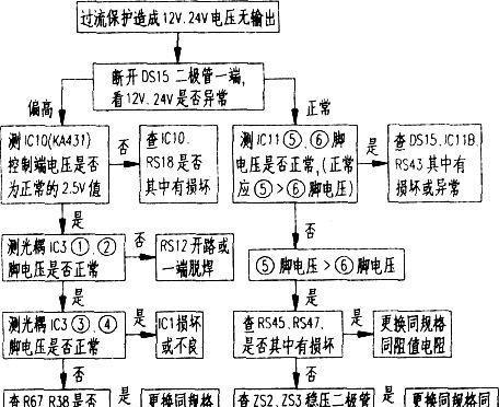 郸城路由器维修点位置？维修服务流程是怎样的？