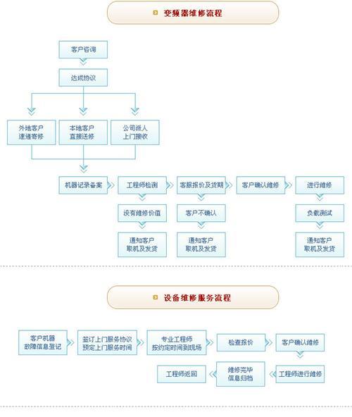 郸城路由器维修点位置？维修服务流程是怎样的？