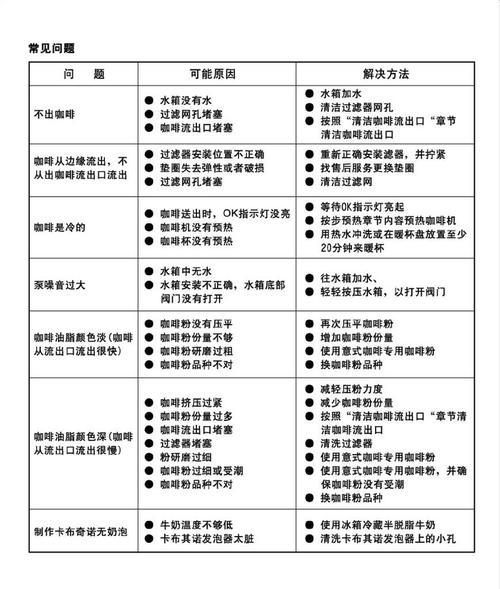 咖啡机水泵无电故障解决办法（维修咖啡机水泵无电故障的简易方法）