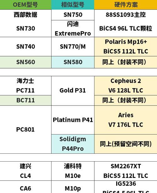 手机固态硬盘的缺点有哪些？