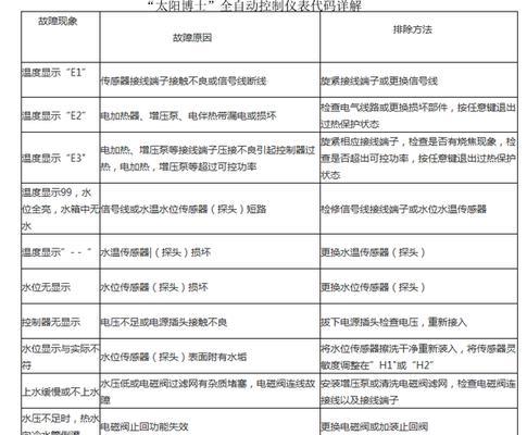 解决万家乐太阳能热水器溢水故障的维修方法（万家乐太阳能热水器溢水问题的解决方案及维修步骤）