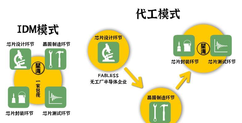 海信空调IDM模式解析（探索海信空调IDM模式的工作原理与优势）