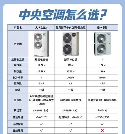 国产空调品牌排行榜及质量评价