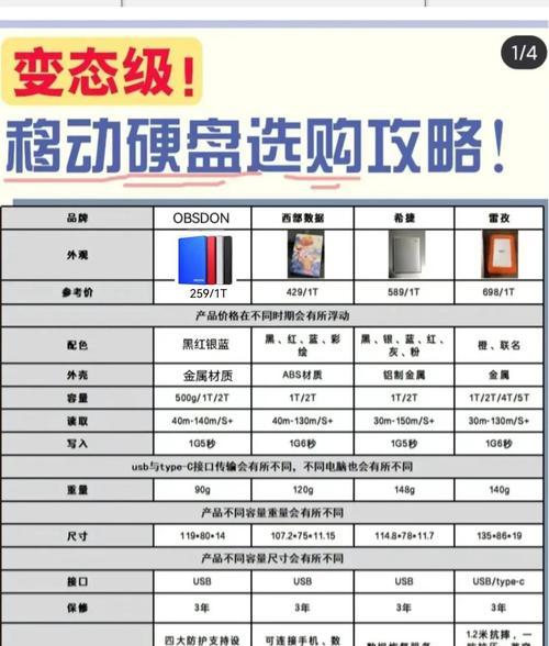 致誉移动硬盘性能评价？用户使用体验如何？