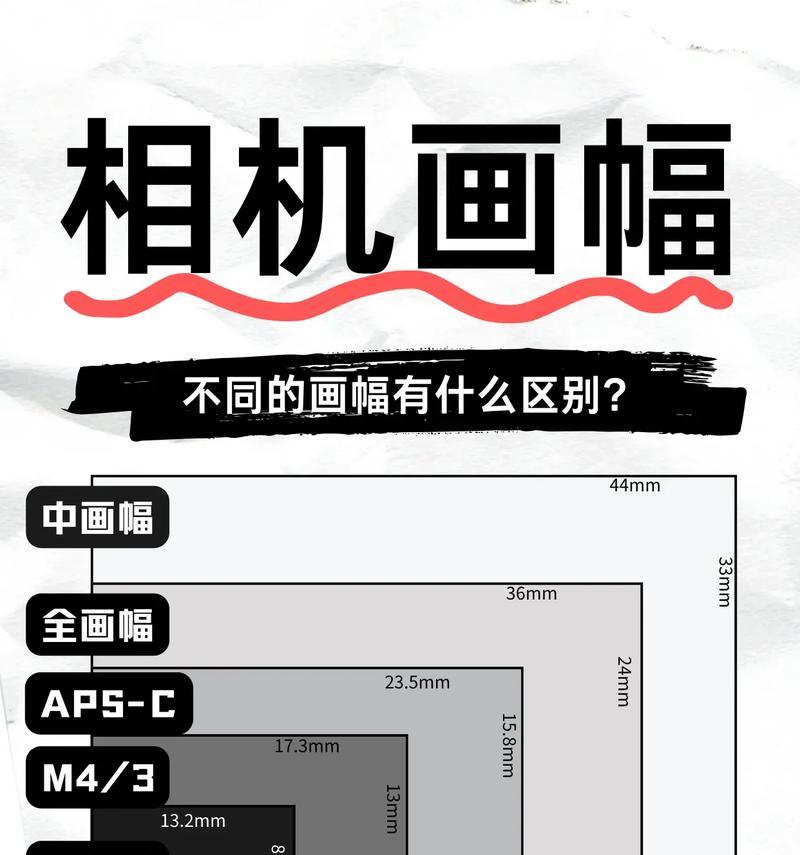 卡片相机为什么也有全画幅？全画幅相机的优势是什么？