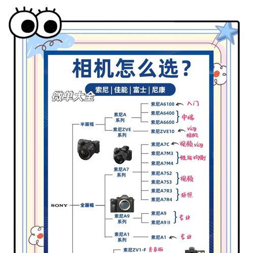 卡片相机为什么也有全画幅？全画幅相机的优势是什么？