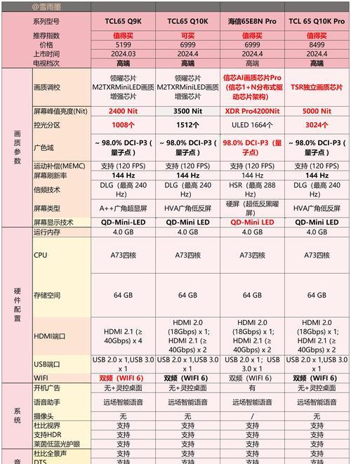 电视尺寸对照表（65寸电视尺寸解读）