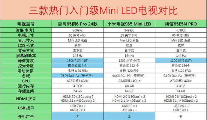 电视尺寸对照表（65寸电视尺寸解读）