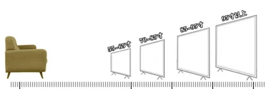 电视尺寸对照表（65寸电视尺寸解读）